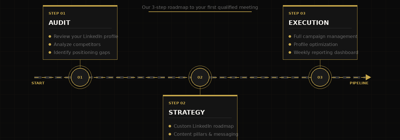 Home Page roboax process roadmap