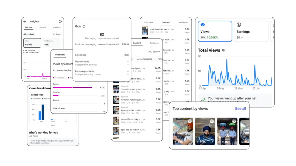 Shamsher Instagram and Facebook analytics dashboard