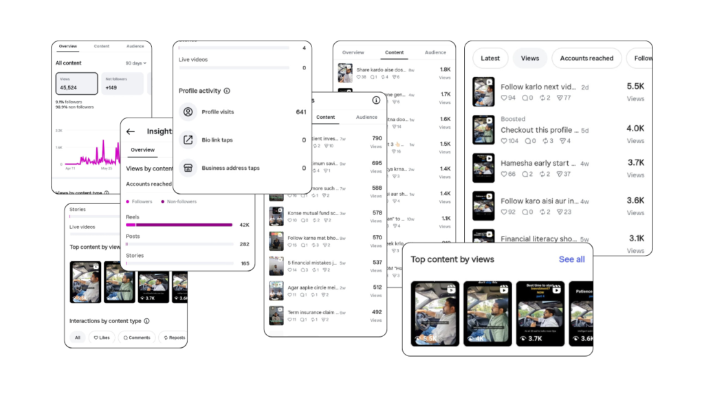 WoWealth Instagram analytics dashboard
